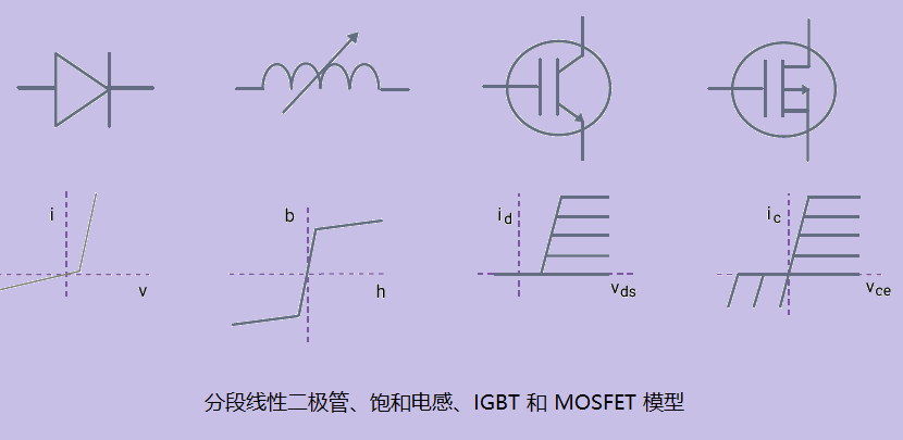 应用于电力电子产品早期开发阶段